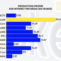 Bulletin du CSA : Boukè, premier MDP en production propre digitale